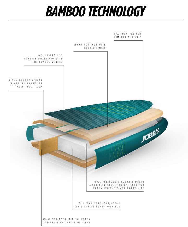 Jobe Parana 11.6 bamboo SUP